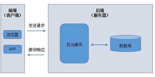 精品向丨軟件測試企業(yè)級(jí)Web自動(dòng)化測試項(xiàng)目實(shí)戰(zhàn)，附完整項(xiàng)目應(yīng)用軟件服務(wù)