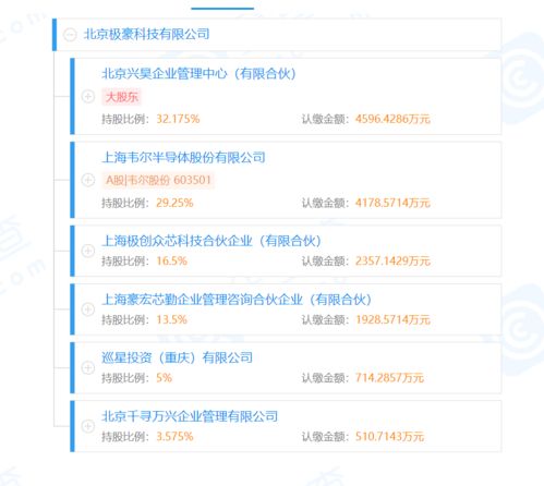 OPPO戰(zhàn)略投資消費電子供應商極豪科技，持股5%深化應用軟件服務布局