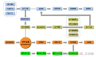 五金電子企業(yè)工廠生產(chǎn)管理軟件 企業(yè)資源管理計劃（ERP）軟件的基礎(chǔ)服務解析